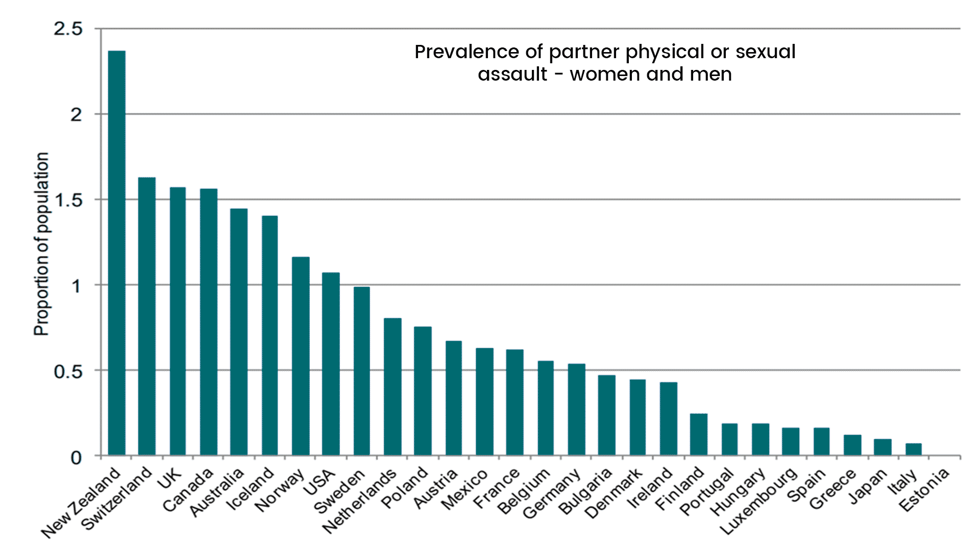 New Zealand Family Violence and Economic Harm Statistics Good Shepherd NZ