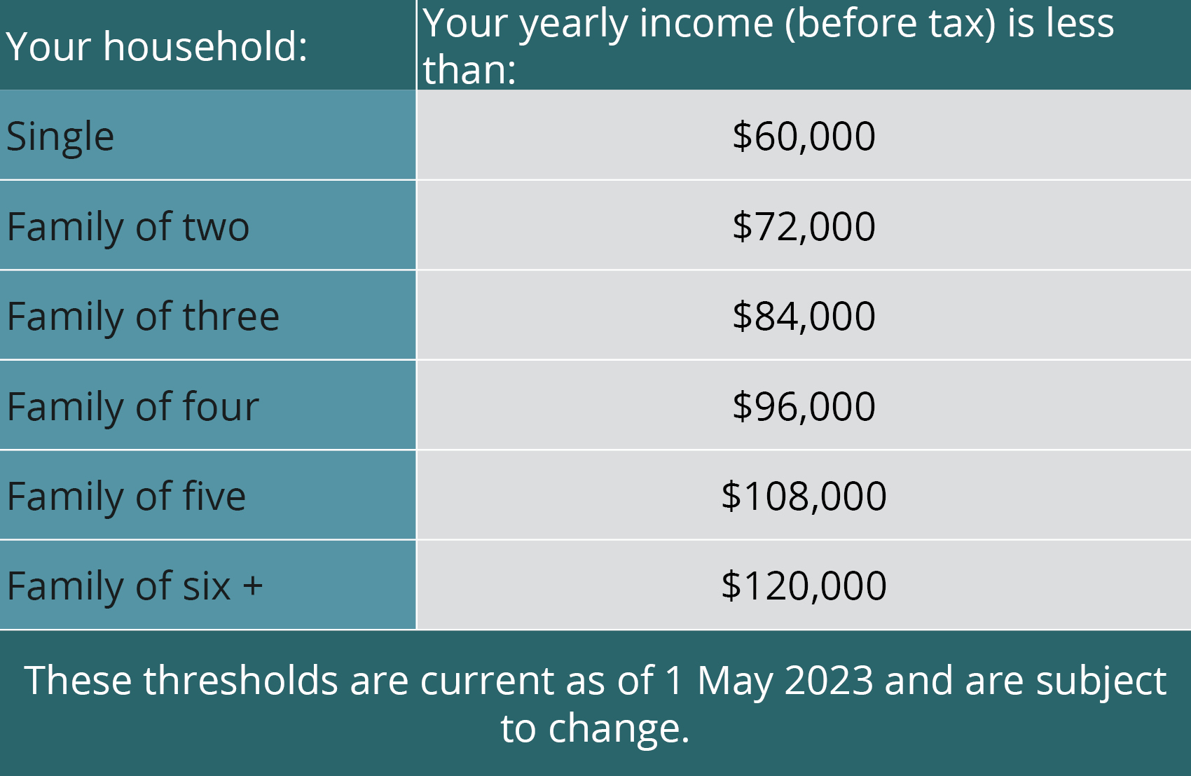 Income table - May23