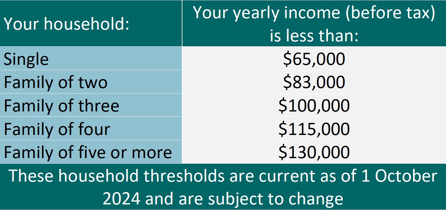 Income table - October 2024